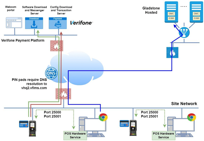 INF-PED-FlowDiagram